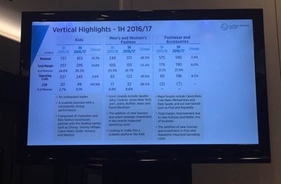 利標(biāo)品牌聚焦童裝增長，警示高額關(guān)稅風(fēng)險(xiǎn)